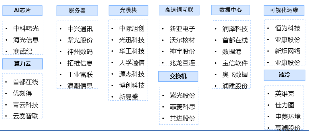 2024年通信行业AI算力发展与国产产业链机遇报告