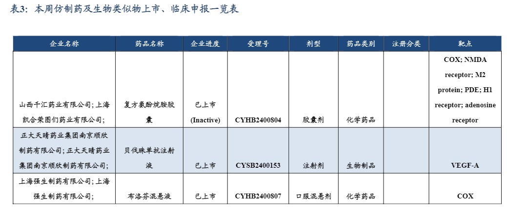 2024医药生物行业报告：医保目录调整与OTC产品市场展望