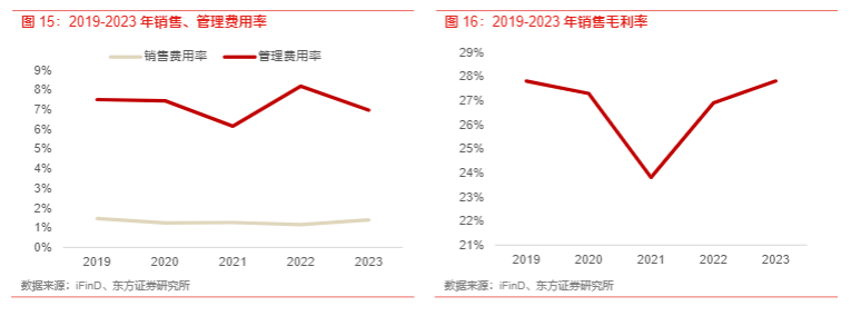 2024电子行业报告：汽车电子与AR技术的新浪潮