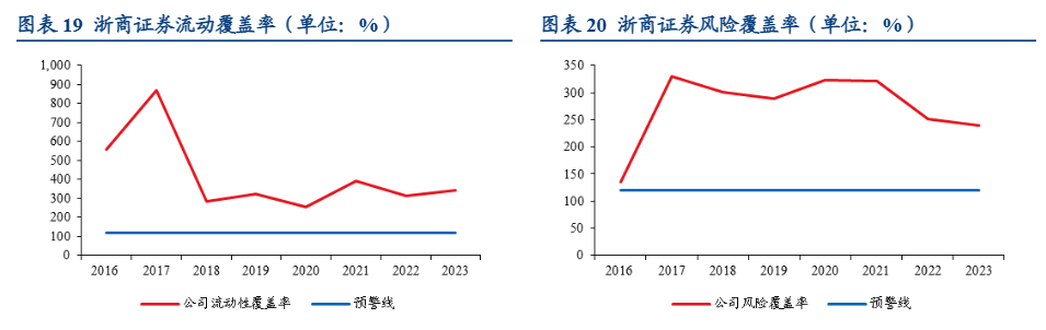 2024年证券行业深度分析报告