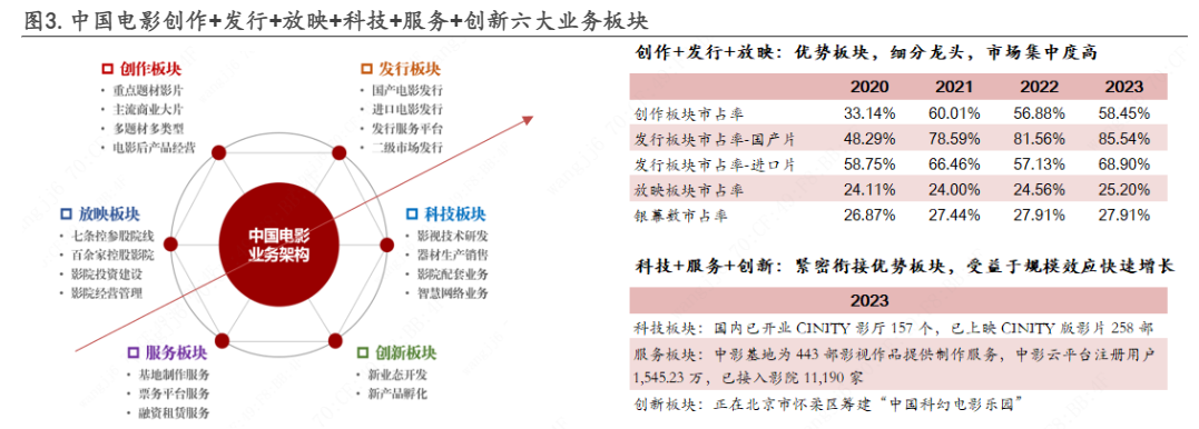 2024年中国电影行业深度分析报告