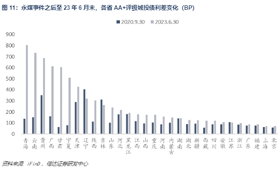 2024信用债投资策略报告：资产荒挑战与机遇并存