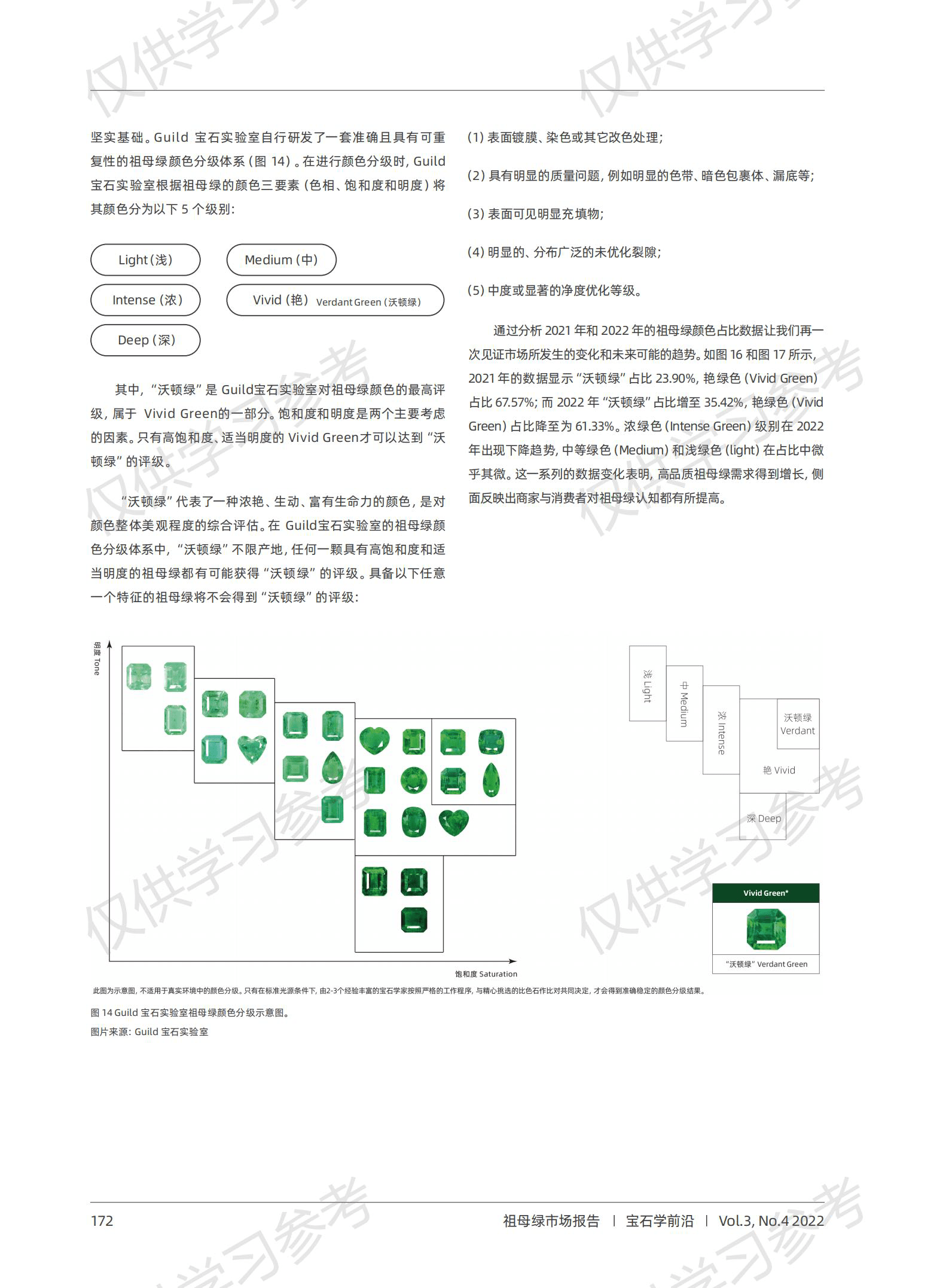 【GUILD】2022-2023宝石学前沿-市场报告-下