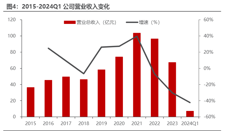 2024年中国软件行业信创与国企改革发展报告