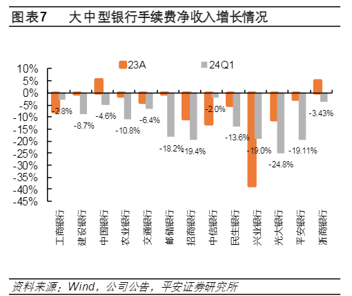 2024年上市银行一季度业绩分析报告