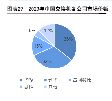 2024年通信行业AI算力发展与国产产业链机遇报告