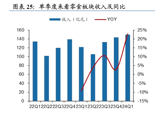 2024食品饮料行业：估值底部与增长潜力分析