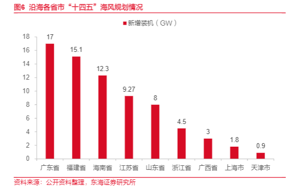 2024海上风电行业报告：全球增长与“中国制造”出海机遇