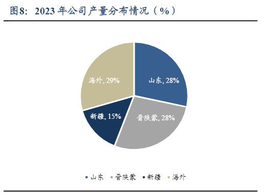 2024年煤炭行业深度分析及市场展望报告