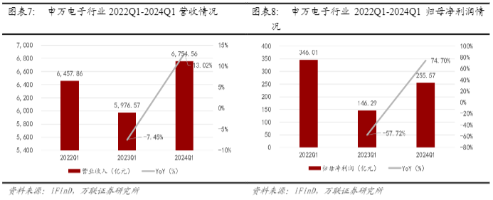 2024电子行业报告：AI驱动新浪潮