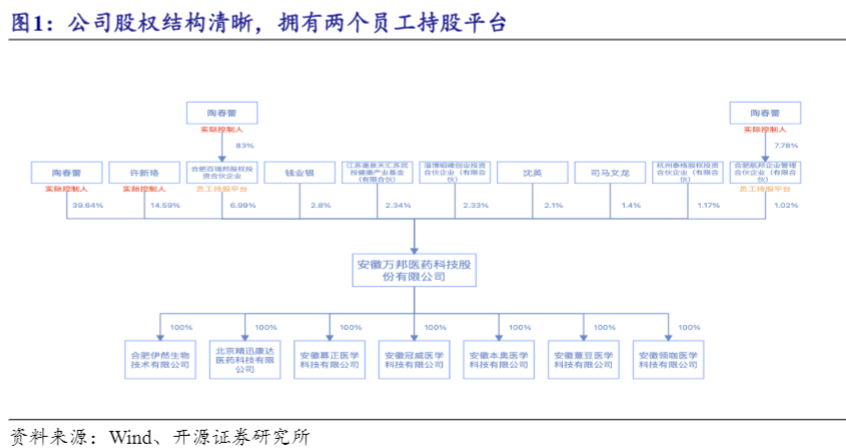 2024年医疗健康CRO行业分析及万邦医药前景展望