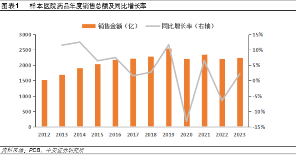 2024医药行业报告：终端市场回暖与增长机遇分析