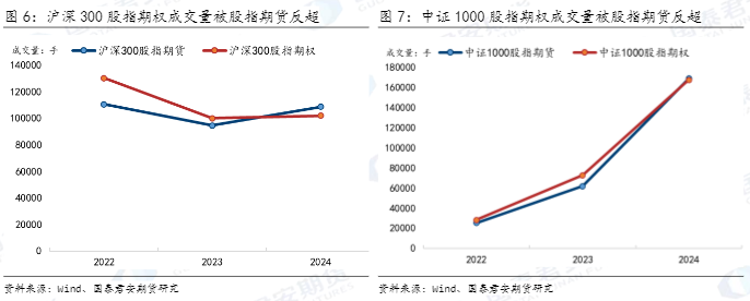 2024期权市场分析报告：机遇与策略