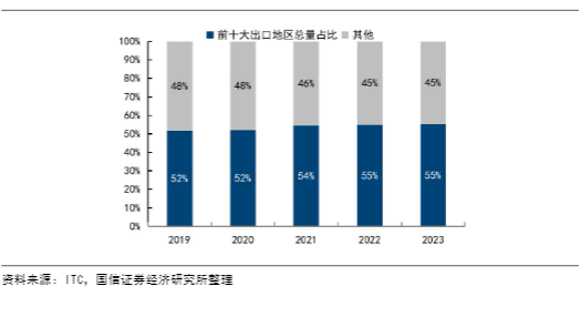 2024钛白粉行业报告：全球市场与出口前景分析