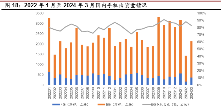 2024半导体行业复苏与AI发展趋势报告