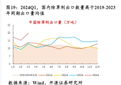 2024化工行业报告：新周期起点与全球供应展望