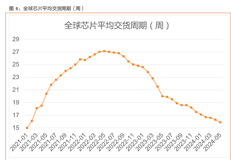 2024年半导体行业复苏趋势分析报告