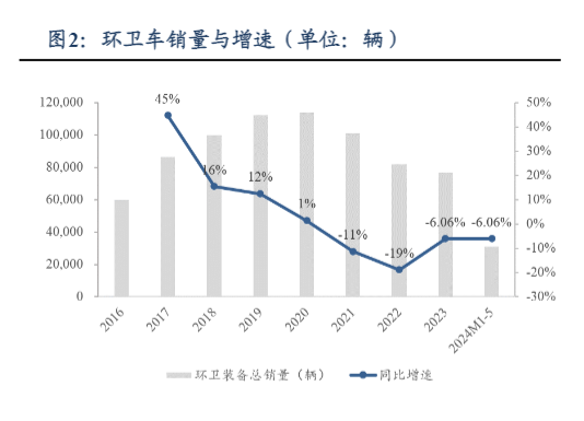 2024环保行业可再生能源资金预算与市场观察报告