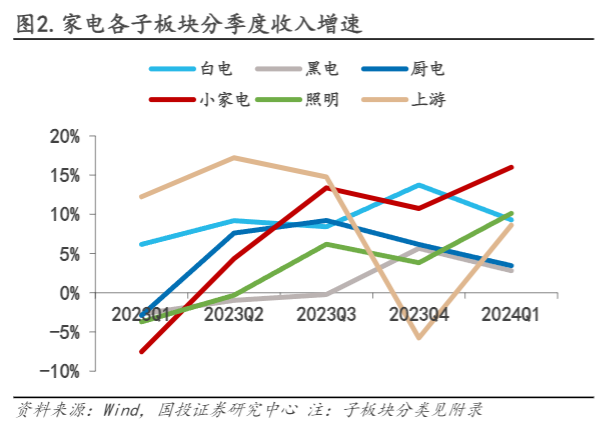 2024年家电行业投资策略报告：市场复苏与增长前景分析