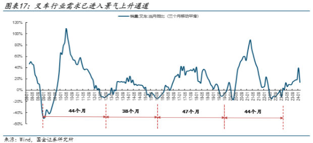 2024电动叉车行业报告：全球市场与技术发展