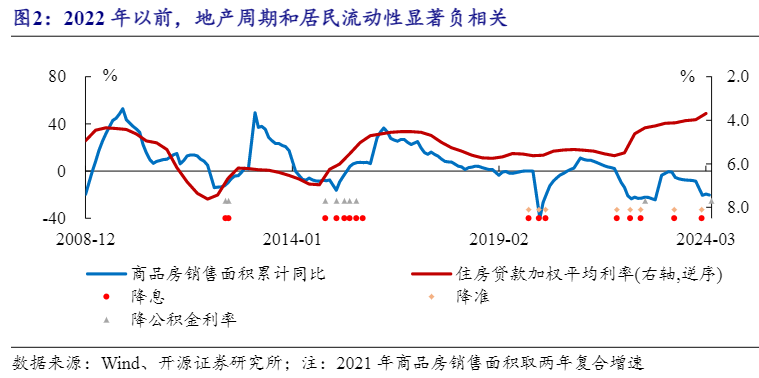 2024年房地产行业趋势分析报告