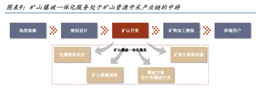 2024年民爆行业政策驱动与市场发展报告