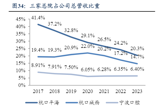 2024口腔医疗行业报告：市场扩张与服务模式创新