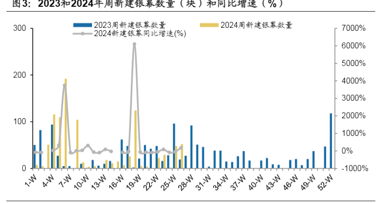 2024互联网传媒行业投资策略周报