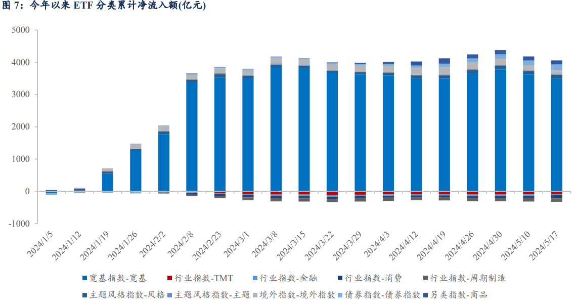 2024量化市场周报：风格轮动中的行业投资机遇