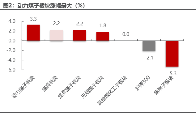 2024煤炭行业报告：山西煤企量价齐升趋势分析   