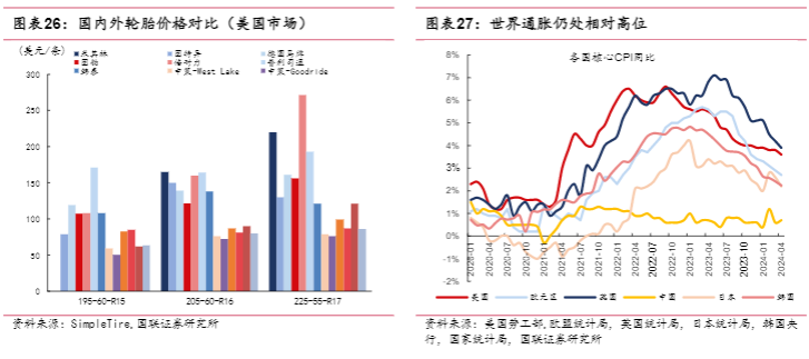 2024轮胎行业全球化发展报告：技术创新与市场扩张