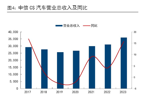 2024年汽车行业周报：4月销量增长与政策提振分析报告