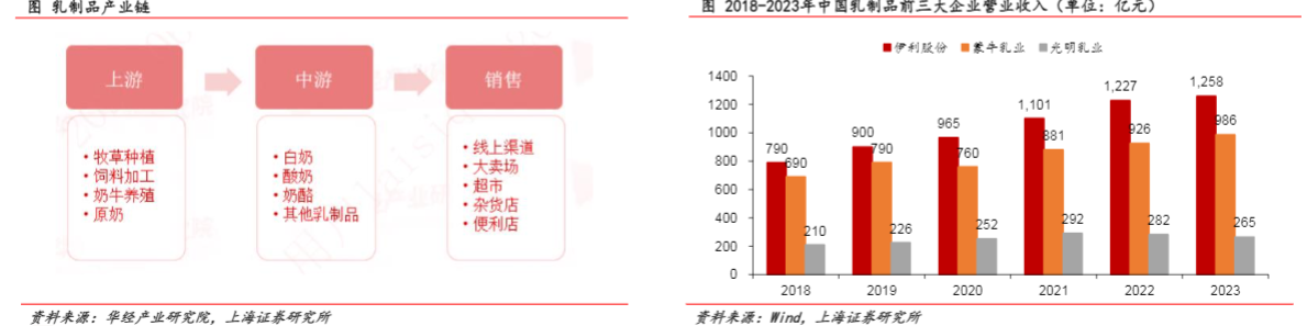 2024消费新趋势行业报告：智能制造引领未来