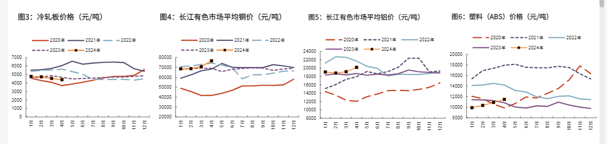 2024家电行业趋势分析报告：估值修复与市场展望