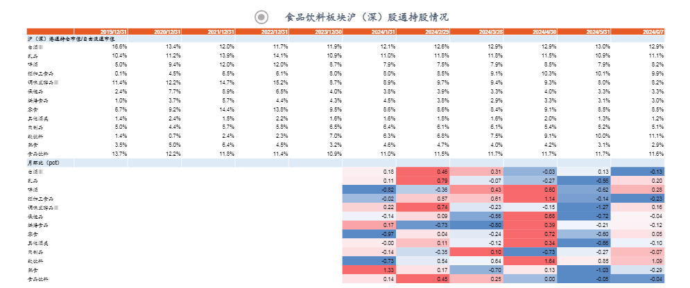 2024年食品饮料行业投资策略报告