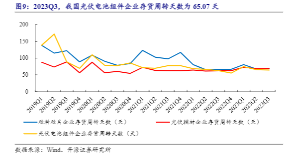 2024光伏行业报告：估值底部与需求增长前景