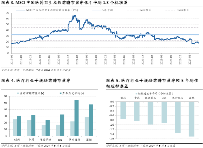 2024医药行业展望：智能化与全球化驱动增长