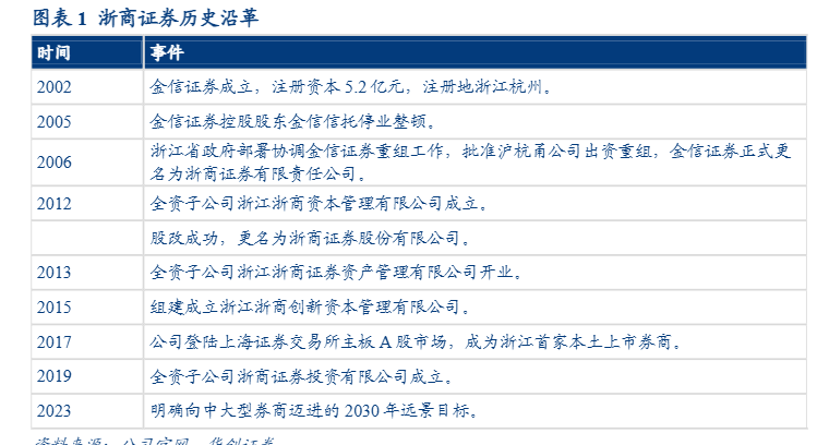 2024年证券行业深度分析报告