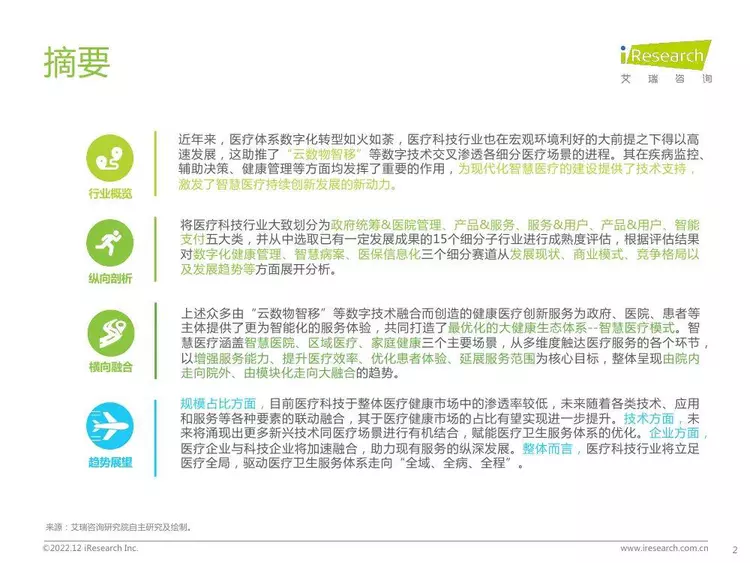 【艾瑞咨询】2022年中国医疗科技行业研究报告