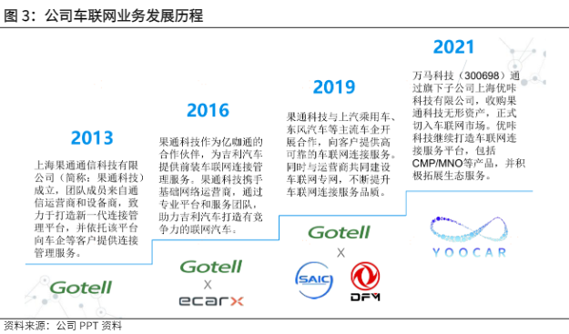 2024车联网行业报告：自动驾驶技术推动算力需求增长