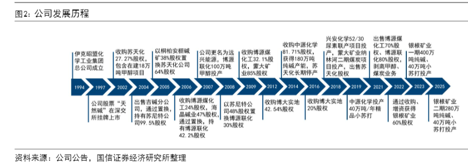 2024天然碱行业市场分析与前景预测