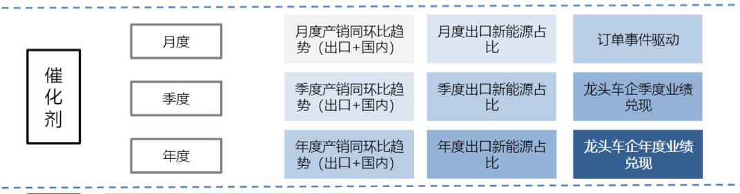 2024年汽车行业智能化与全球化投资策略报告