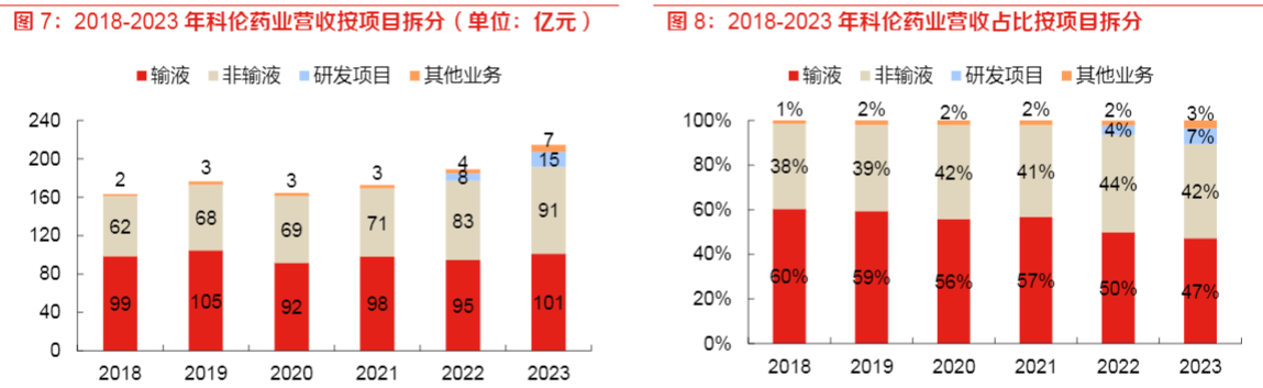 2024生物医药行业报告：科伦药业ADC创新药商业化前景