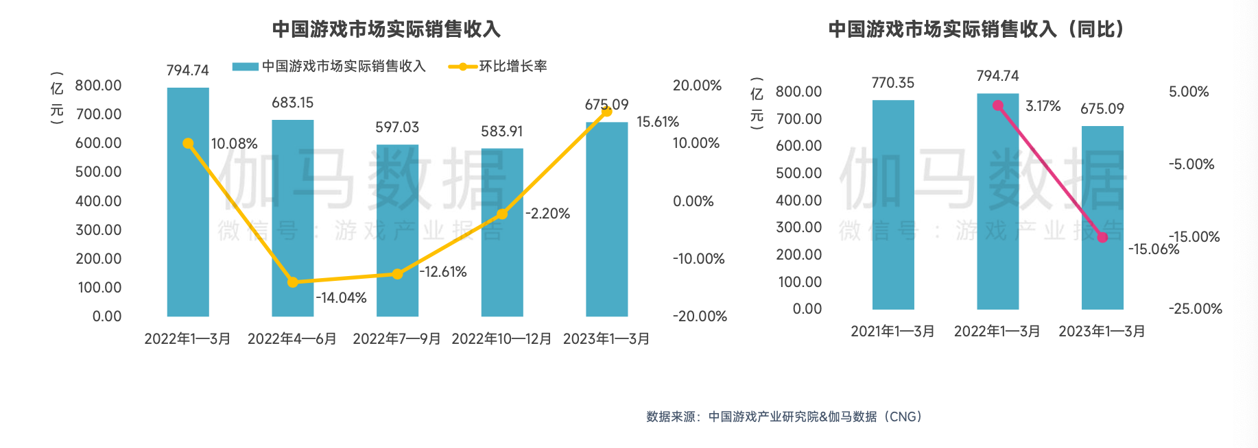 2023年游戏行业报告