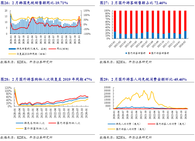 2024社会服务行业报告：高景气下的市场洞察