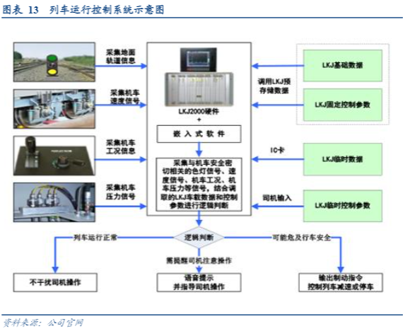 2024铁路设备行业报告：政策利好驱动更新换代潮