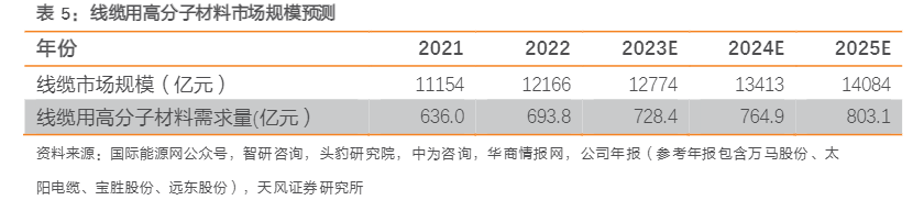 2024电力设备行业报告：万马股份投资前景分析