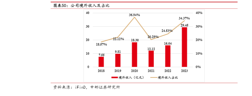 2024不锈钢管行业报告：海外市场拓展与高端产品升级