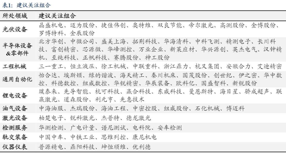 2024机械设备行业报告：工程机械与光伏设备前景看好  