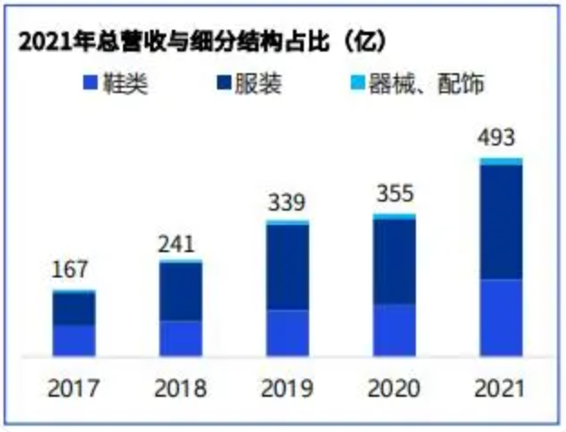 【毕马威】体育行业高质量发展白皮书2023